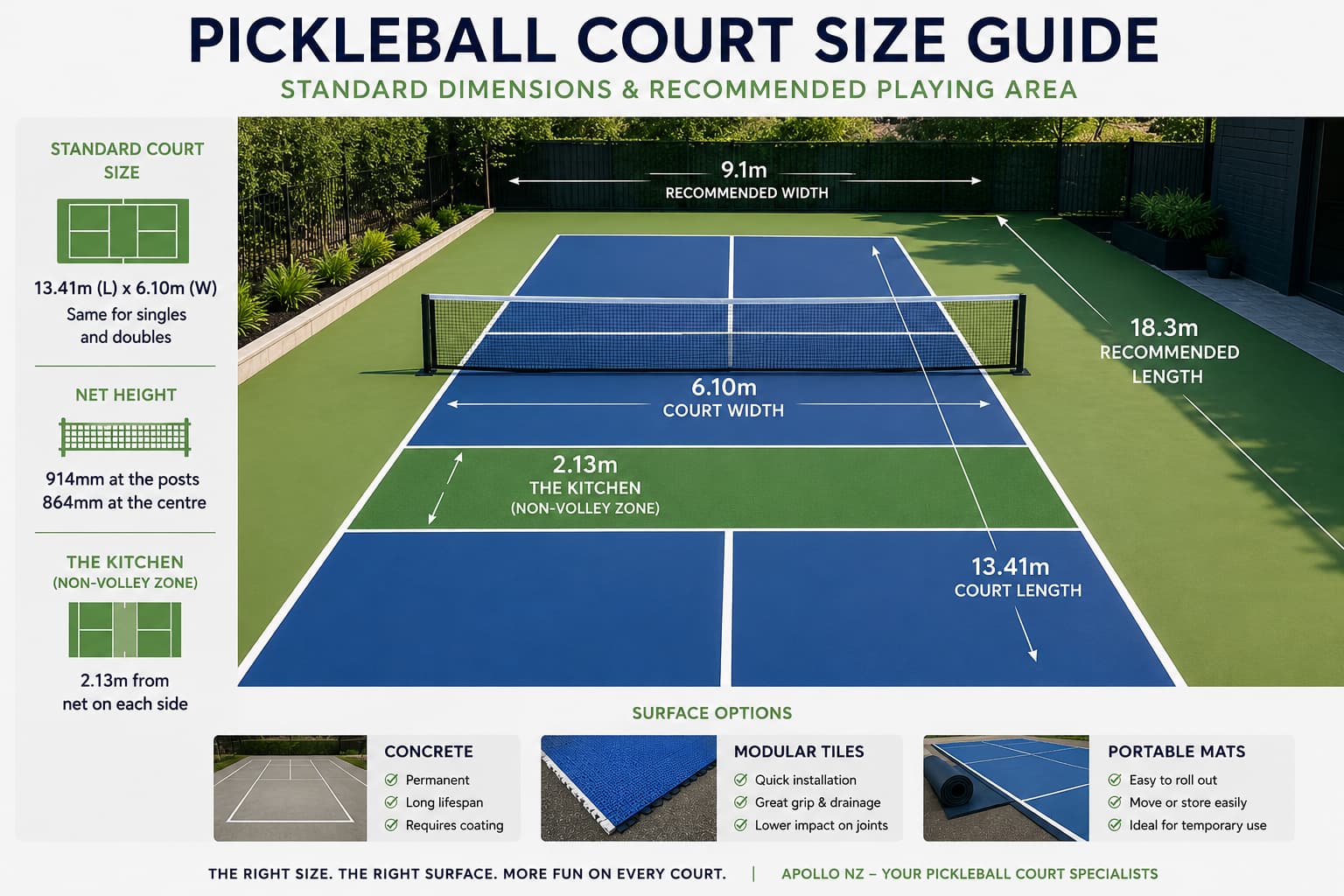 Apollo pickleball court size guide showing standard dimensions and recommended playing area