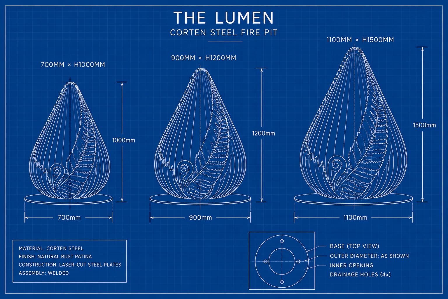 The Lumen product view 3