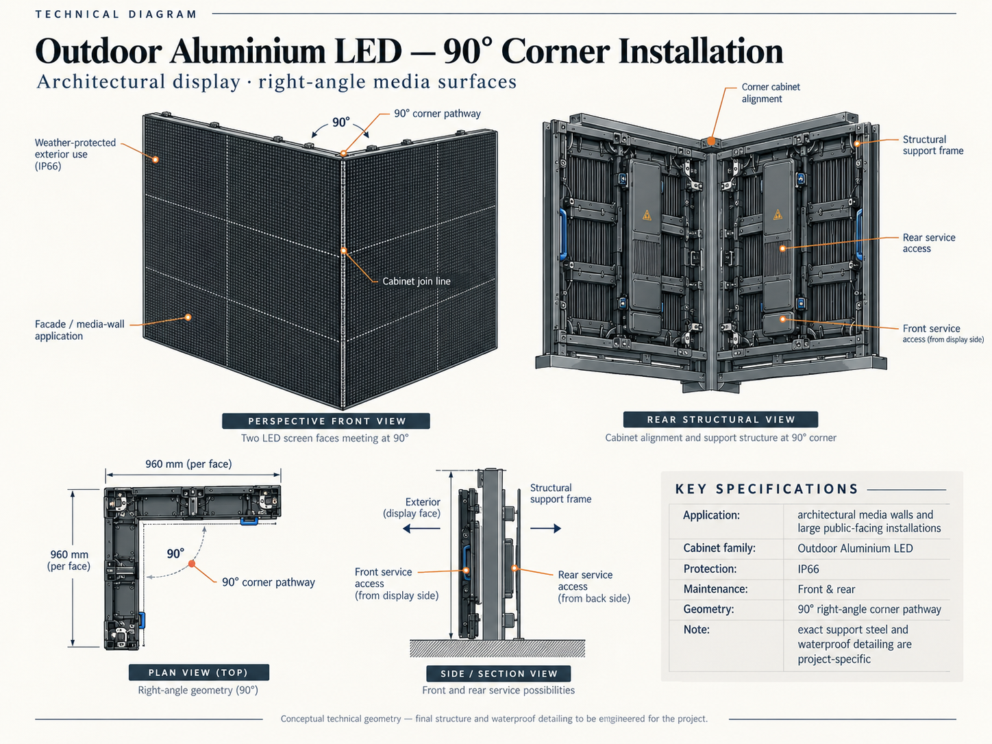 HLJÓÐ outdoor aluminium LED 90 degree corner installation technical diagram