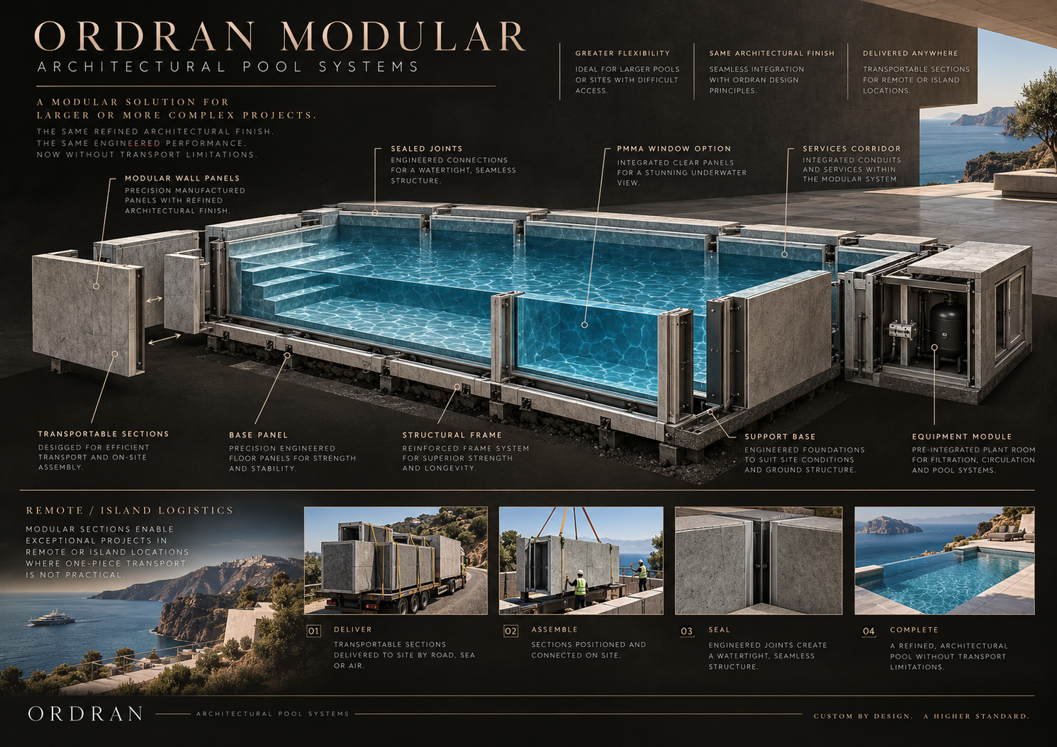 ORDRAN MODULAR architectural pool system