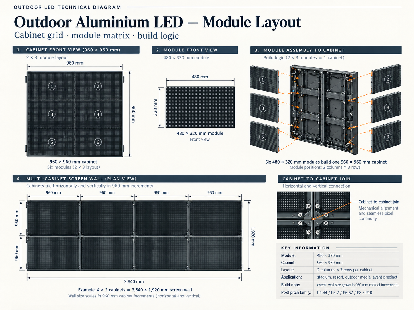 HLJÓÐ outdoor aluminium LED module layout and cabinet grid technical diagram