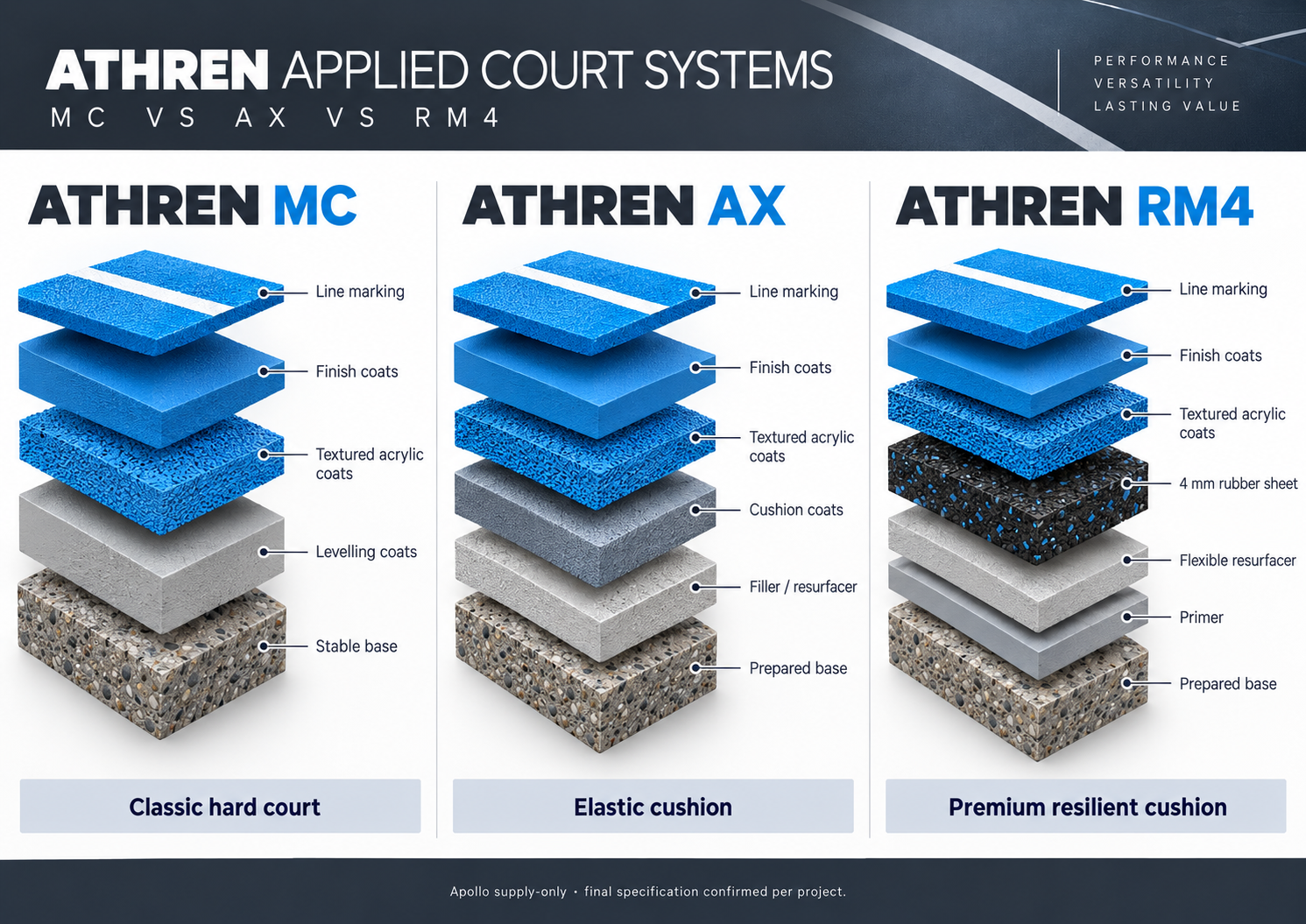 ATHREN applied court systems comparison