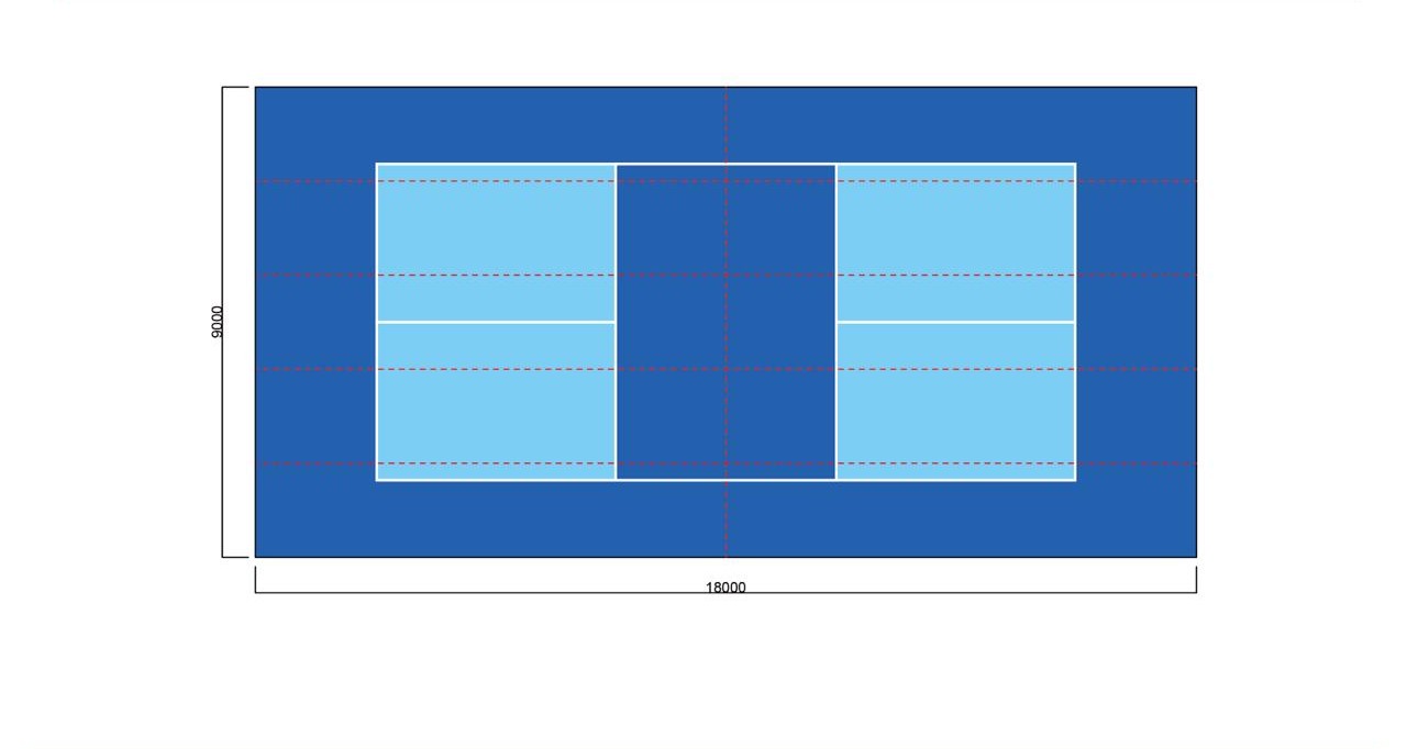 Dimensioned pickleball court concept inside an 18 metre by 9 metre overall envelope