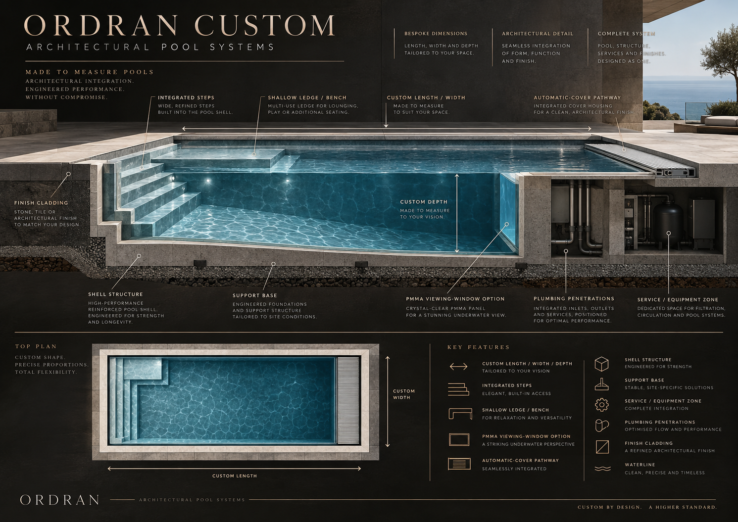ORDRAN custom architectural pool system for development projects