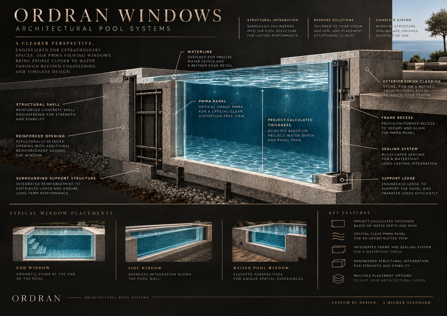 ORDRAN WINDOWS architectural viewing-window pool system