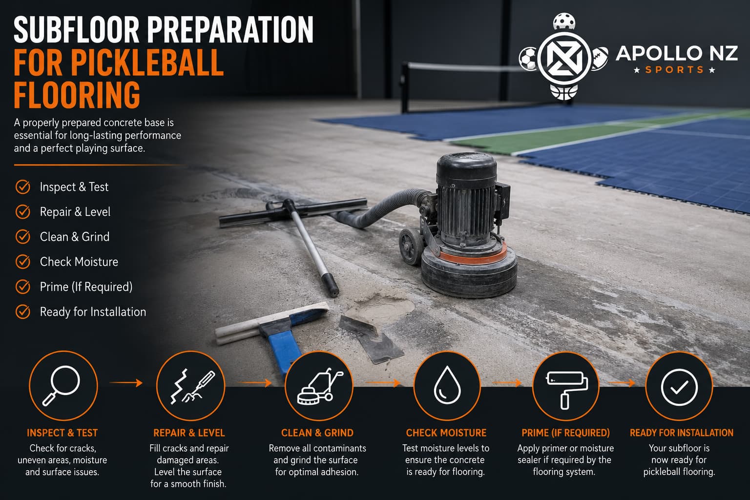 Apollo NZ Sports guide showing the pickleball concrete subfloor preparation process