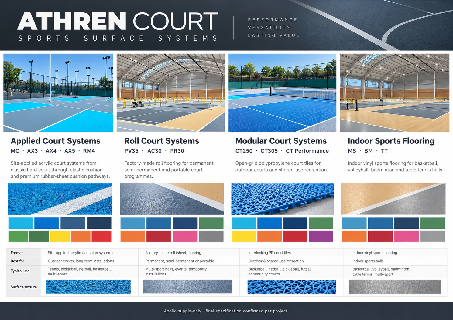 ATHREN COURT sports surface systems visual guide