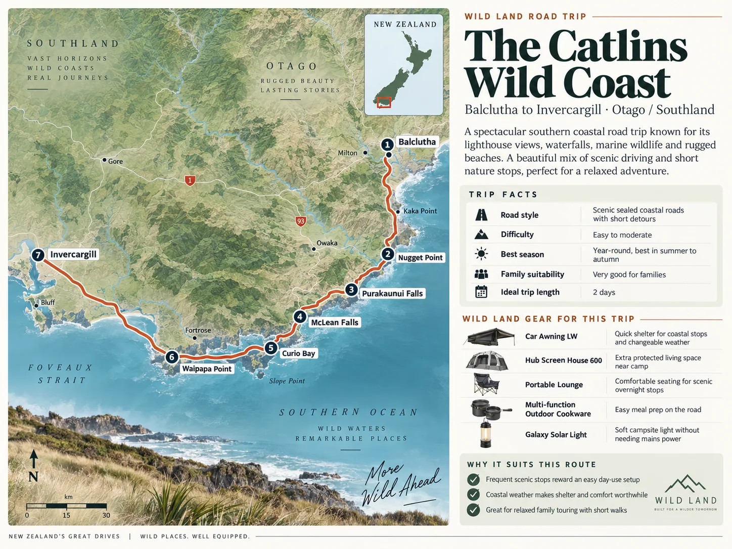 The Catlins Wild Coast premium Wild Land New Zealand route and product guide