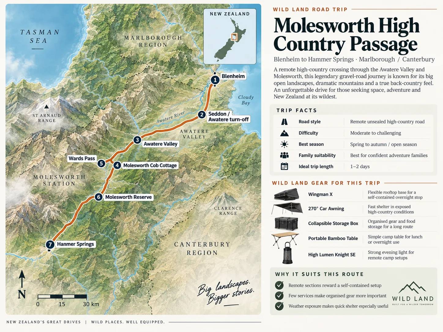 Molesworth High Country Passage premium Wild Land New Zealand route and product guide